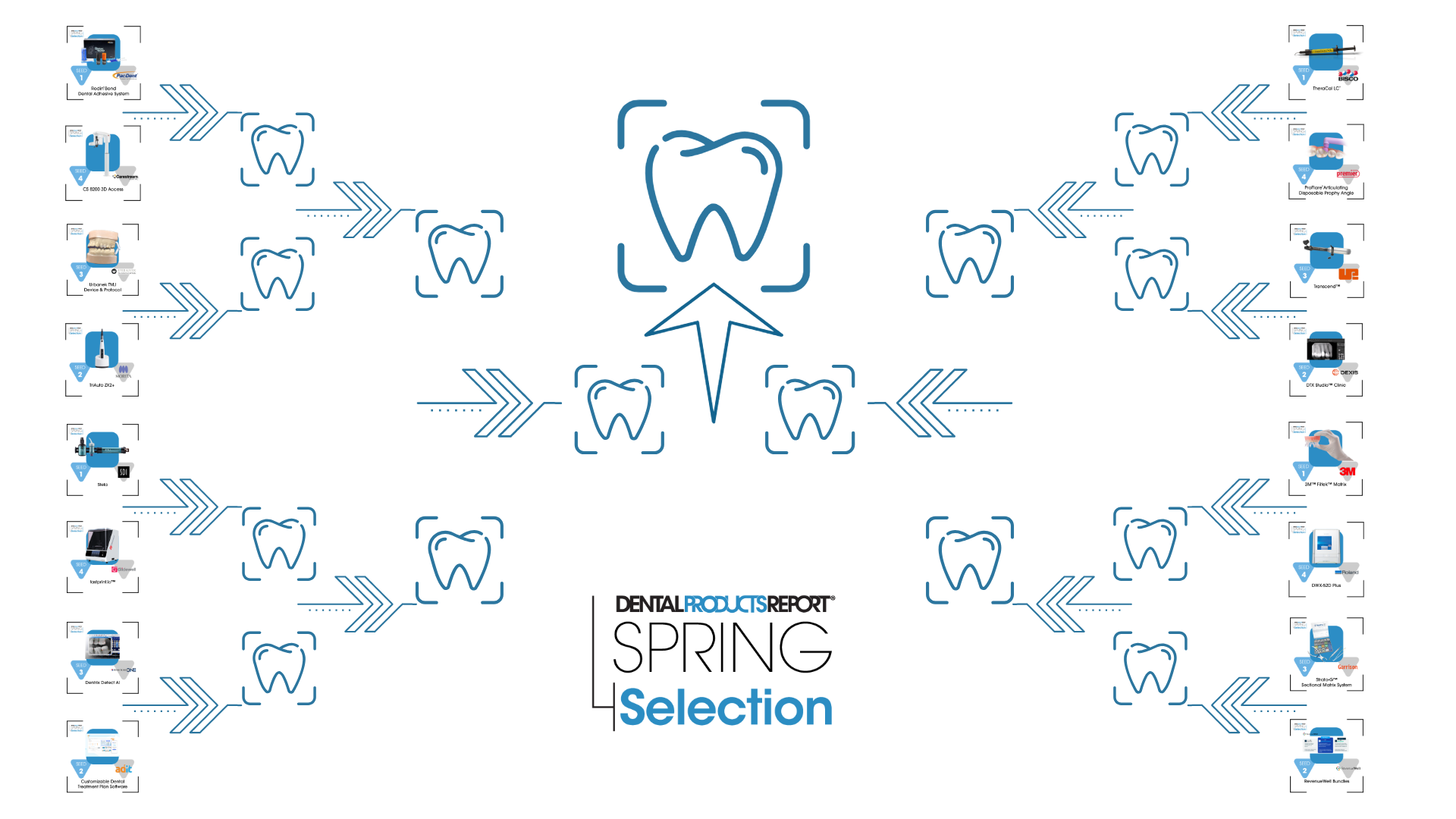 2024 Dental Products Report Spring Selection Bracket - Round 1